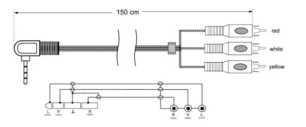 A-V-Kabel Klinke 3,5mm, 4-polig auf 3 x Cinch, 1,5 m