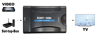 Kompakt-Konverter Scart auf HDMI